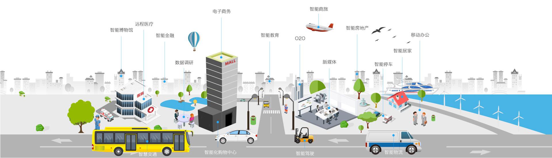 社區APP盈利模式