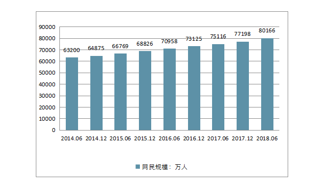 社交電商數據顯示