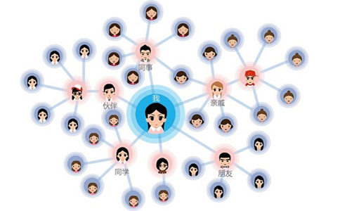 開發(fā)app需要多少錢？如何做一個app軟件？在這里萬元創(chuàng)業(yè)不是夢