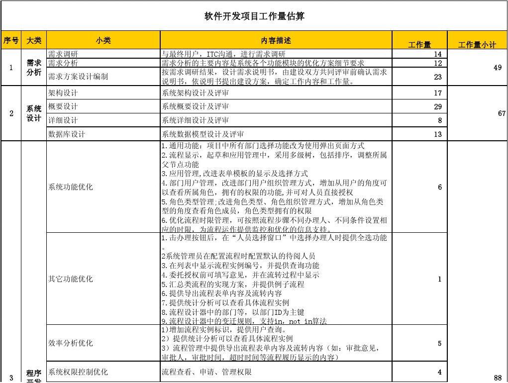 軟件開發(fā)明細(xì)